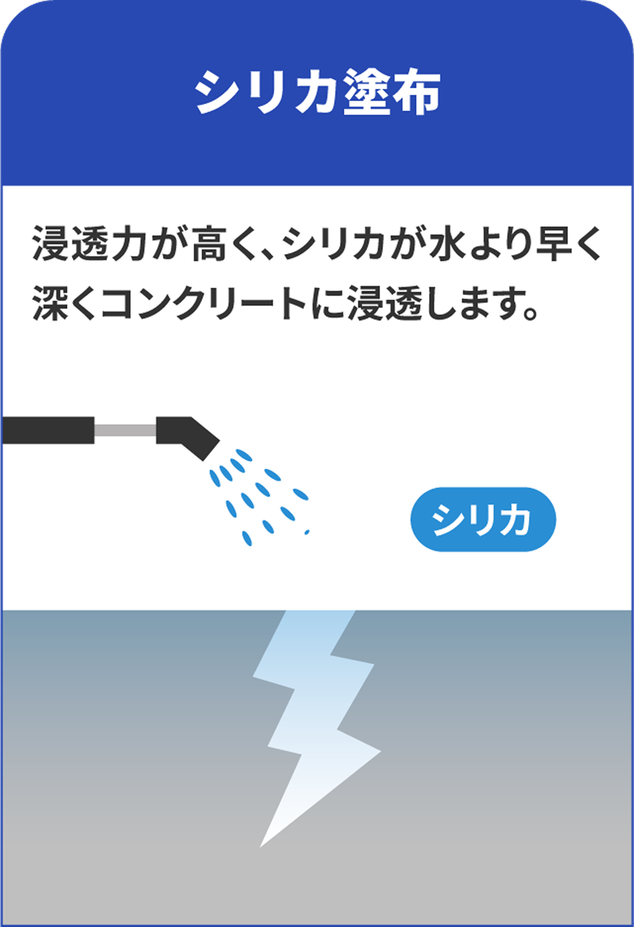 シリカのしくみ2