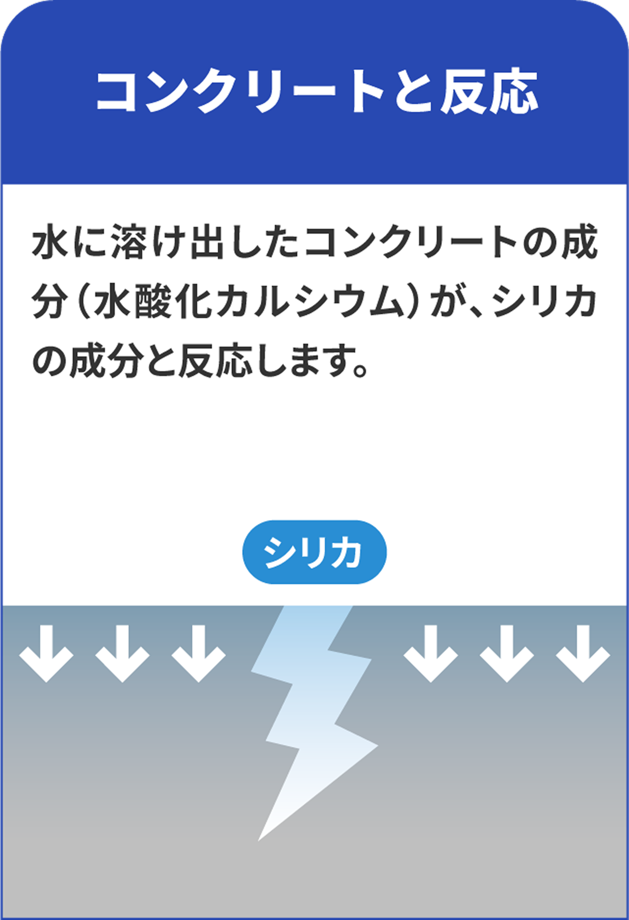 シリカのしくみ3