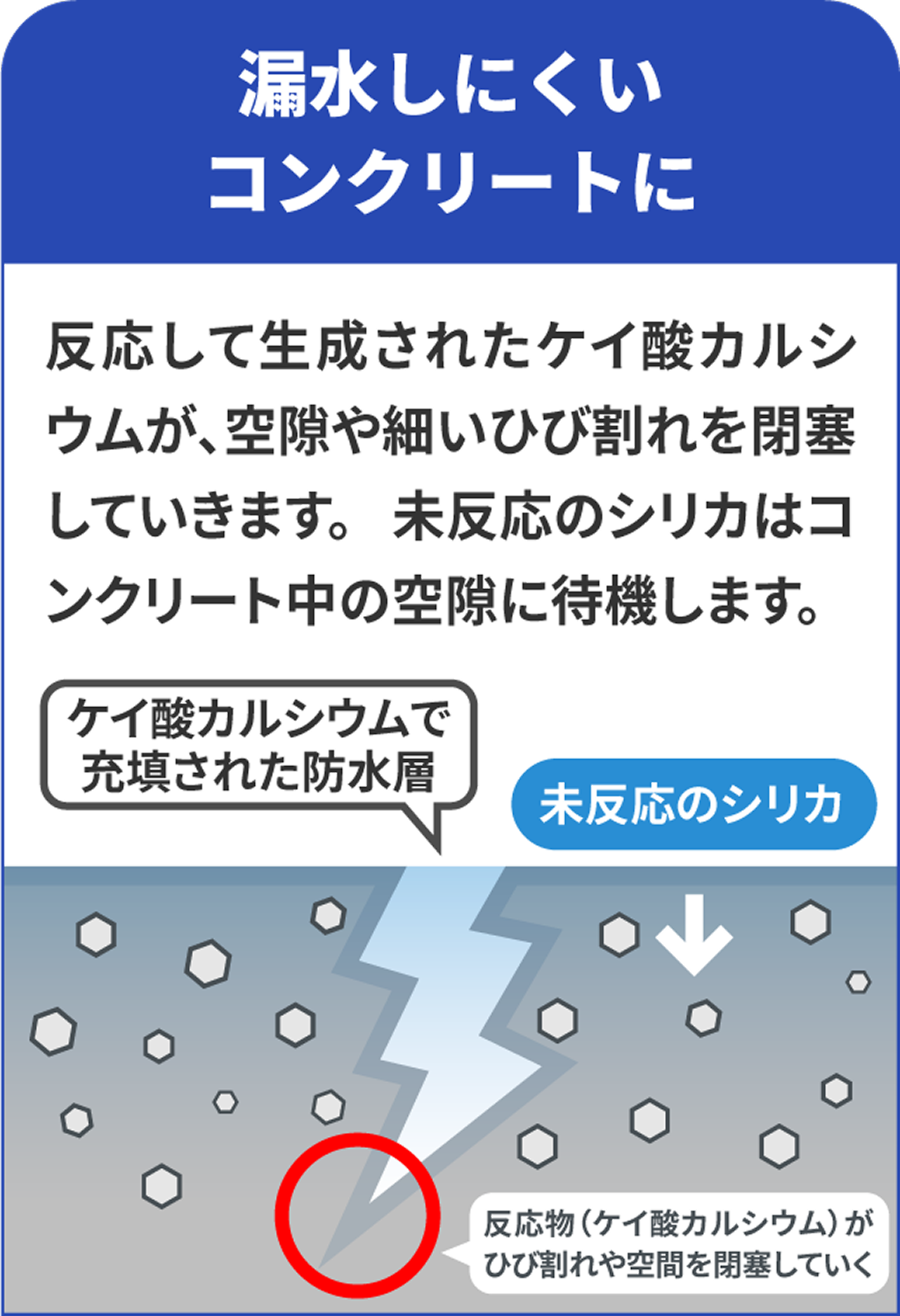 シリカのしくみ4