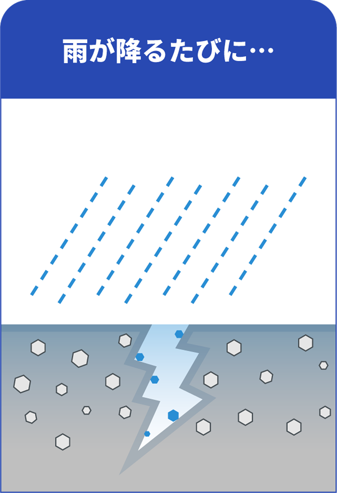 シリカのしくみ5