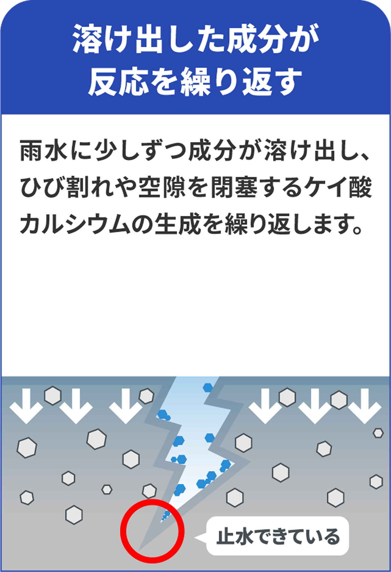 シリカのしくみ6