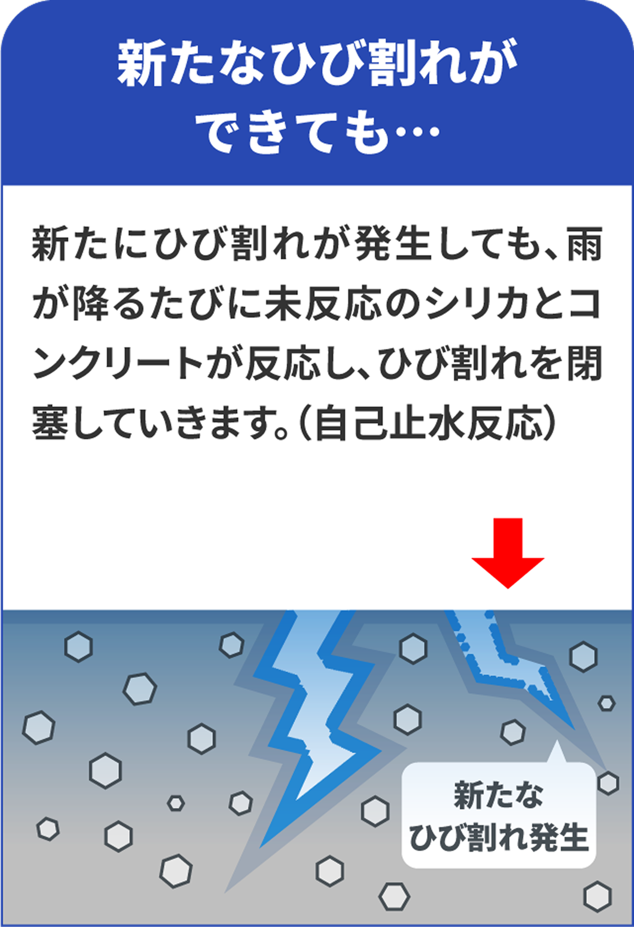 シリカのしくみ8